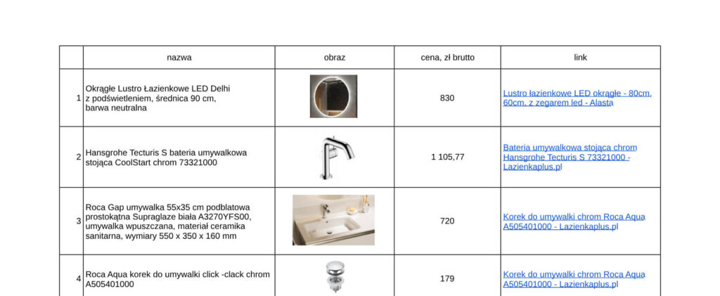 lista zakupów wnętrza