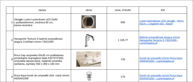 projektowanie małych mieszkań